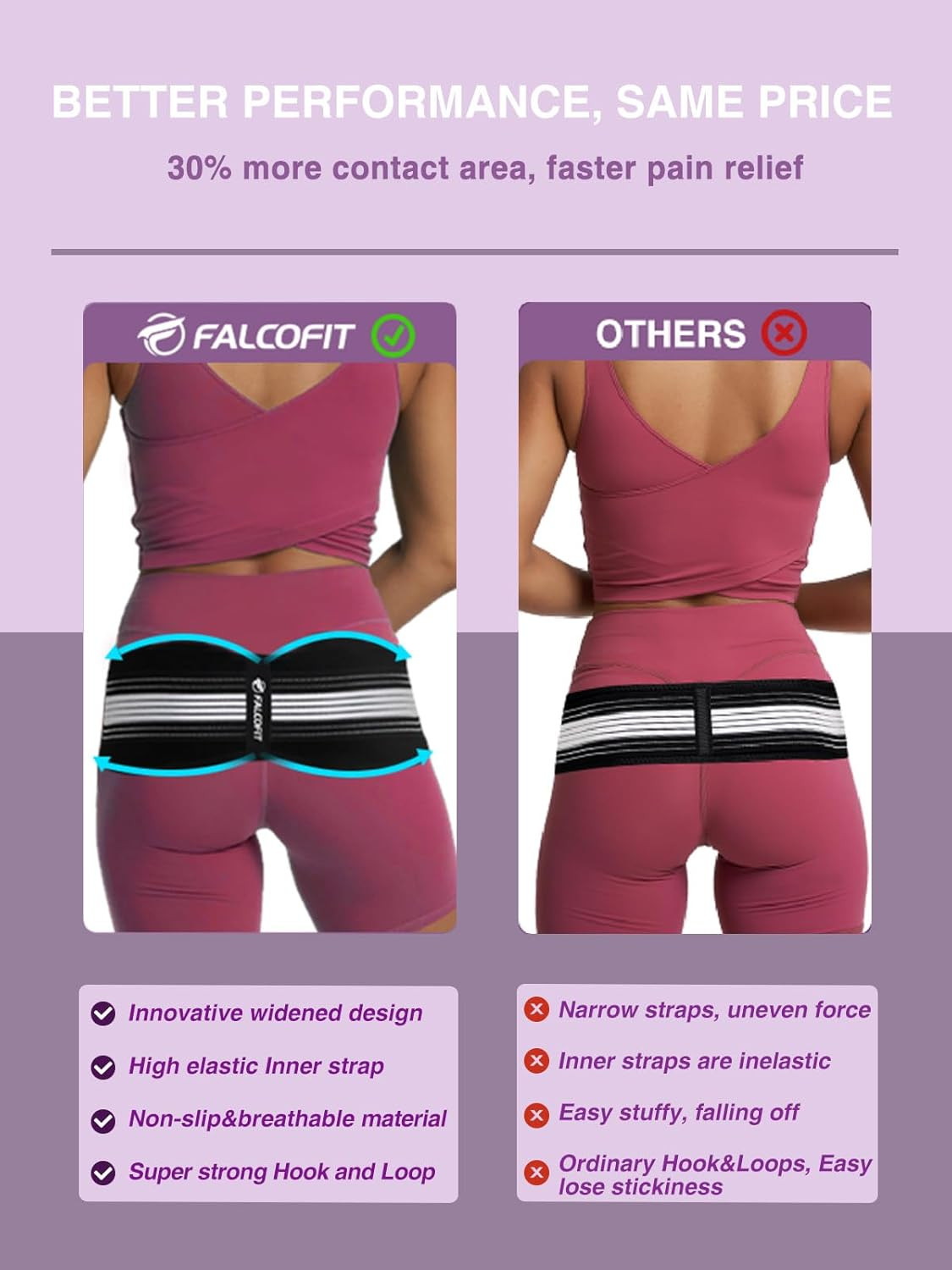 SI Belt for Men and Women – Sacroiliac Pelvic Support for Lower Back, Hip, and S