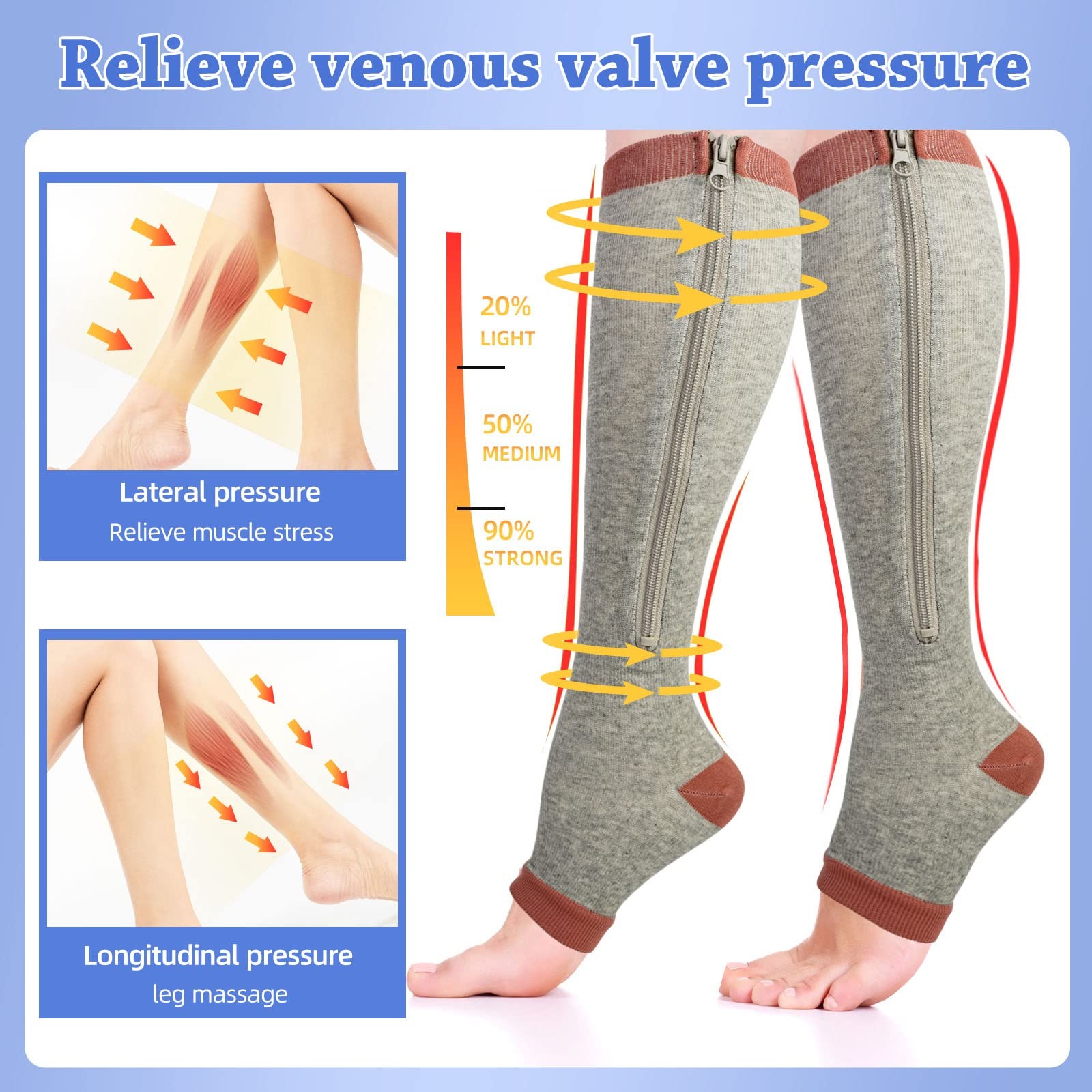 3 Pairs 15-19mmHg Zipper Compression Socks for Women and Man,Open Toe Compres…