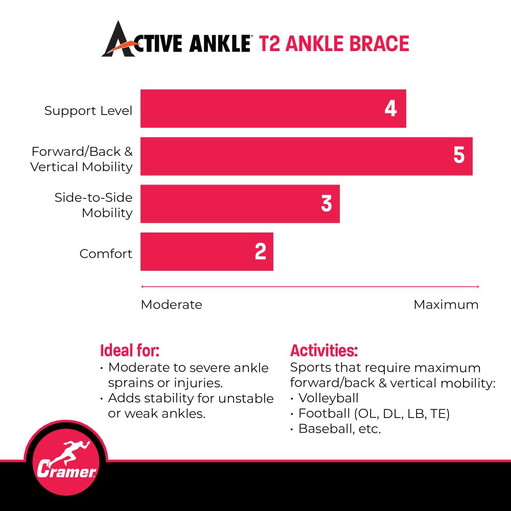 Active Ankle T2 Ankle Brace, Rigid Ankle Stabilizer for Protection & Sprain Supp