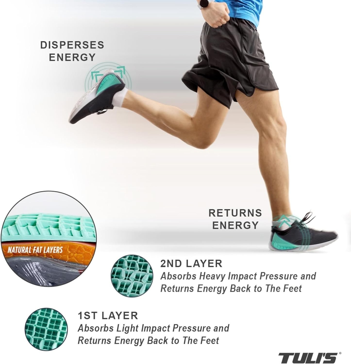 Advanced Heel Inserts Therapeutic Sever’s Disease Achilles Tendonitis APMA Green