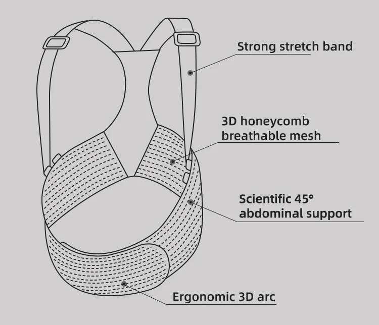 Pregnancy Abdominal Support Belt Postpartum Waist Trainer Breathable