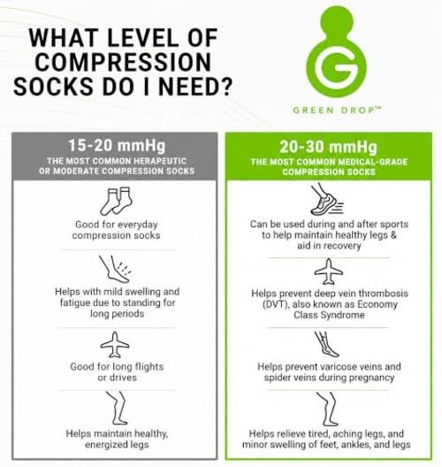 Herb-Infused Knee High Compression Socks for Men & Large/X-Large – Pack of 1