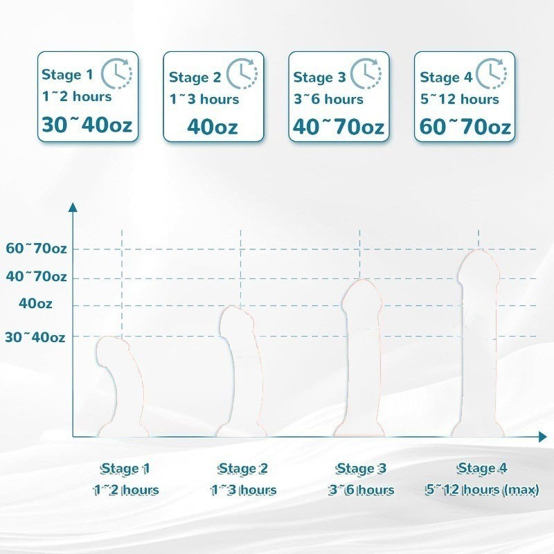 Male Extender Traction Device Growth Physical Training Pro Stretcher Enlarger