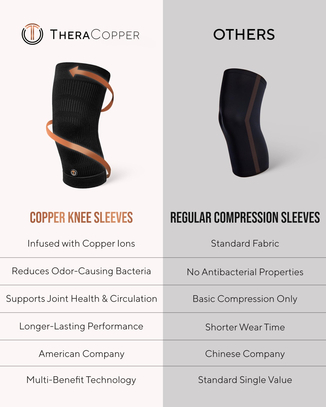 TheraCopper Copper Knee Brace for Men & Women 2 Pack — NonSlip Compression Co…