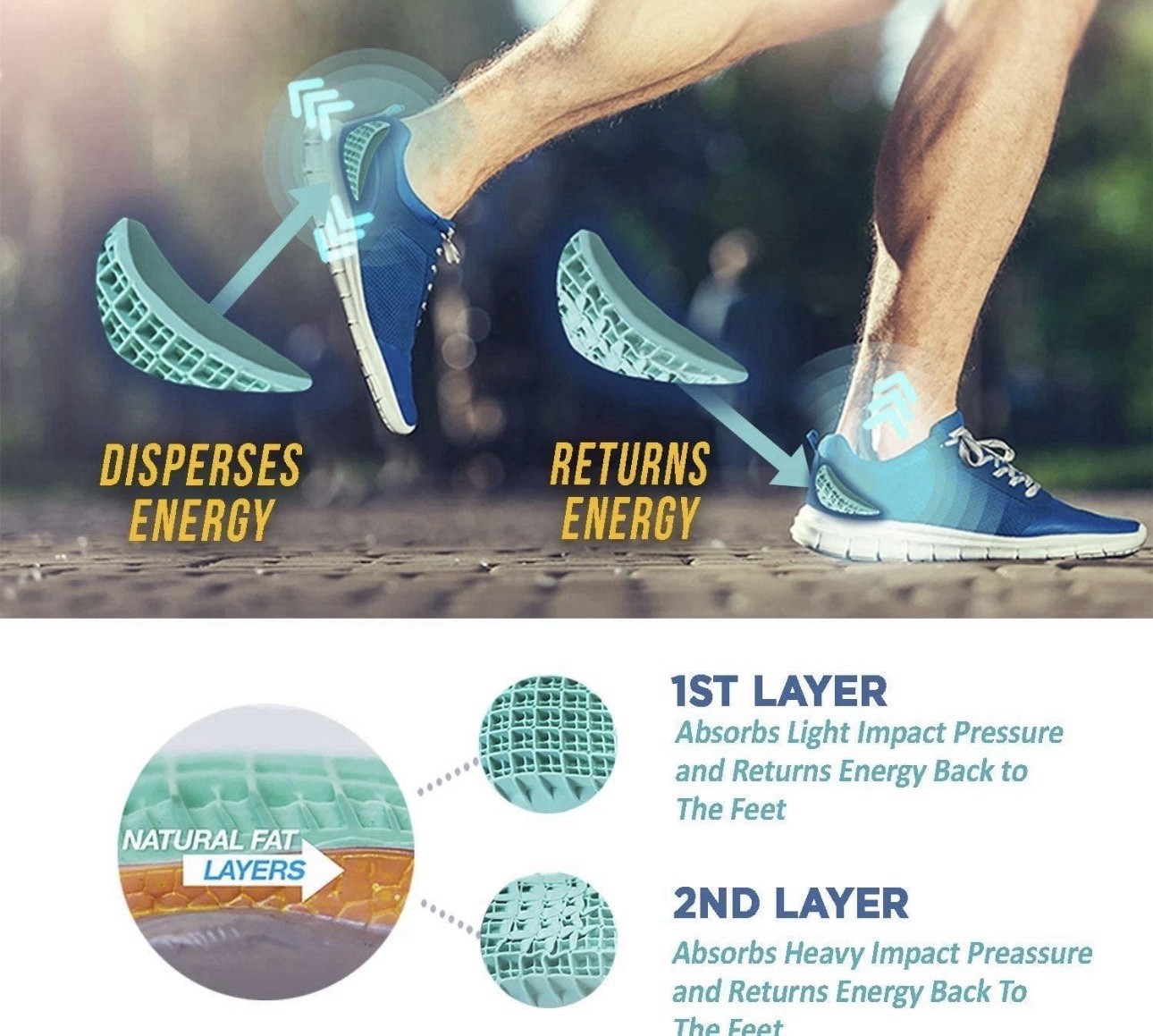 Heavy Duty Heel Cups – Shock Absorption Cushion for Plantar Fasciitis Relief