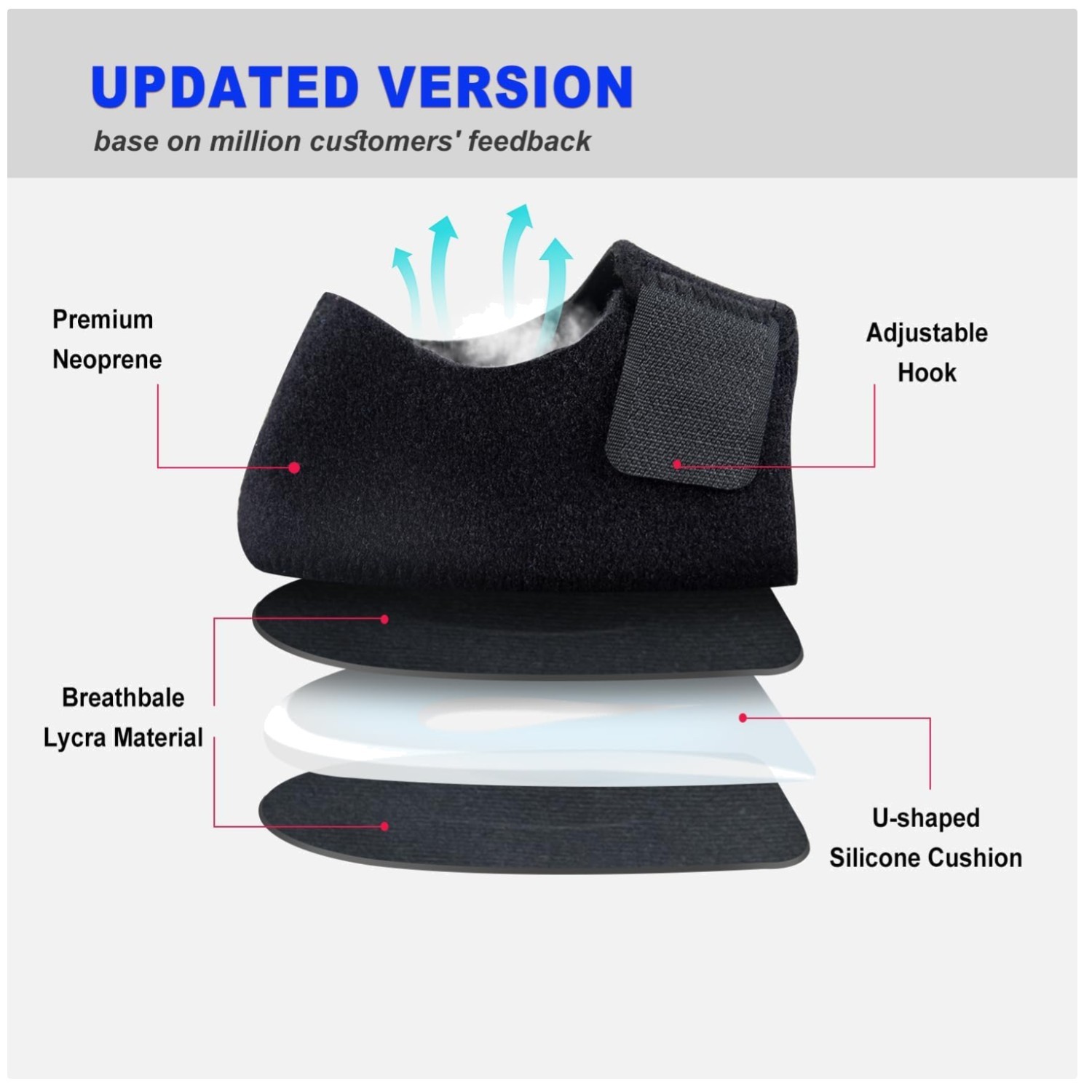 Podiatrist Recommended Heel Cups for Pain Relief