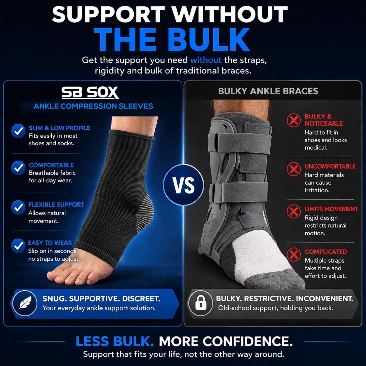 Lightweight Ankle Brace – Non-Slip Compression Sleeve for Active Lifestyles
