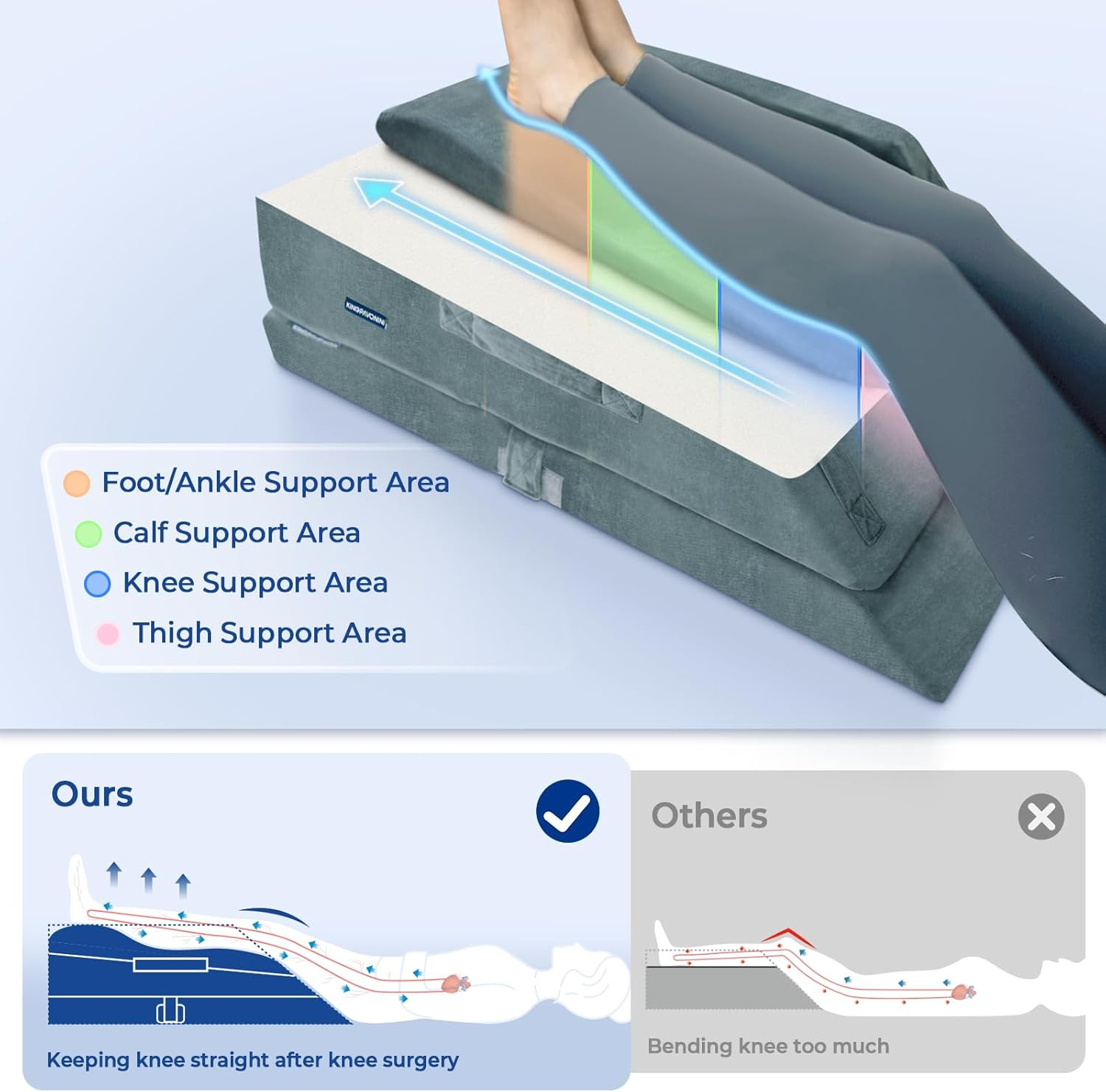 Adjustable Memory Foam Leg Elevation Pillows for Pain Relief & Comfort