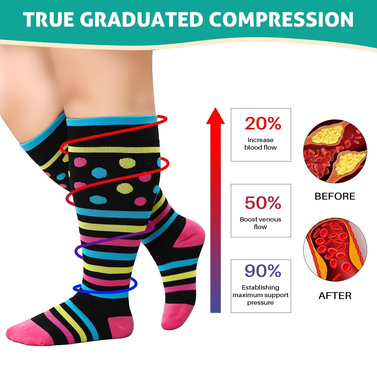 3 Pairs Plus Size Compression Socks: Wide calf Compression Stockings for Men …