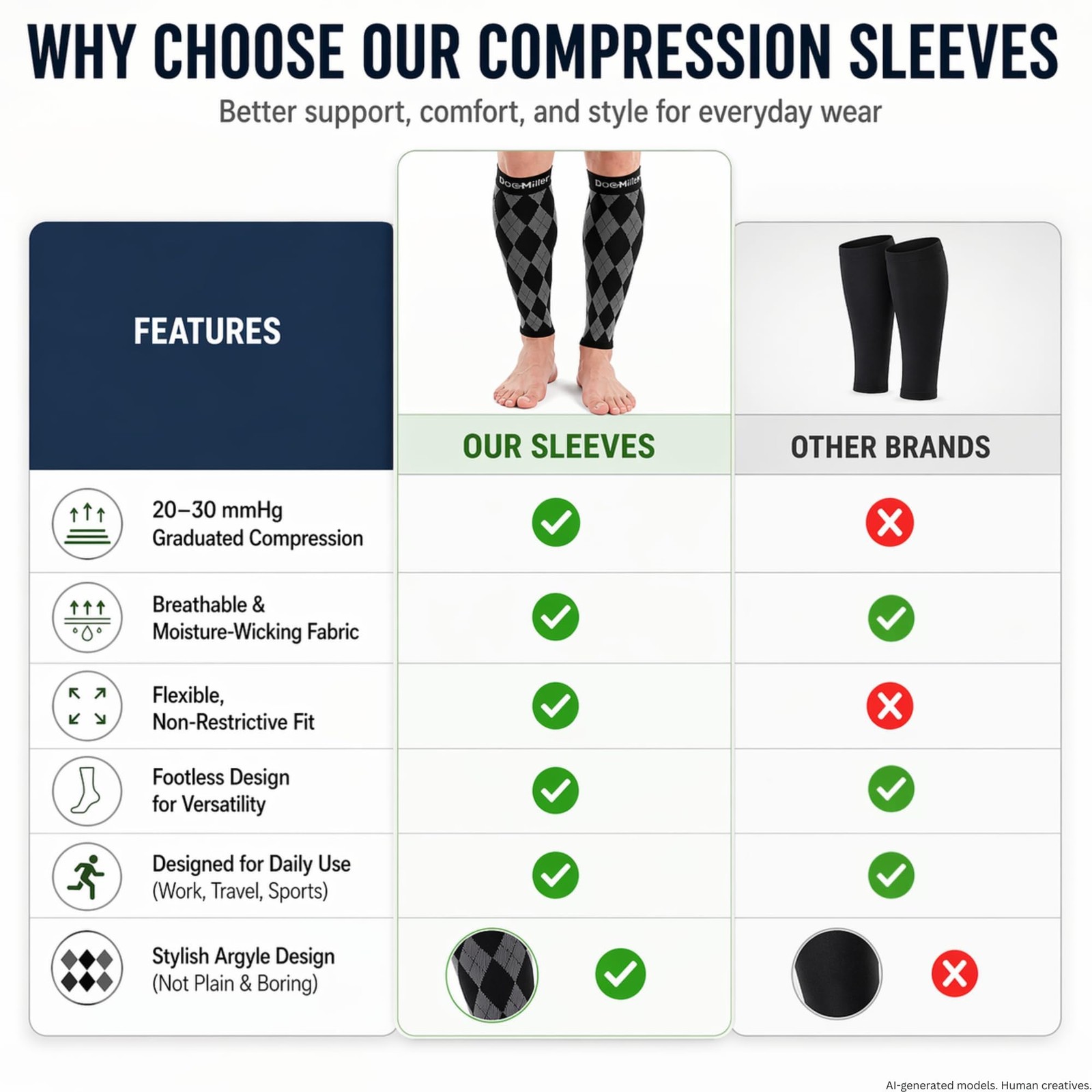 Doc Miller Calf Compression Sleeves 20-30 mmHg for Men Medium, Orange. White
