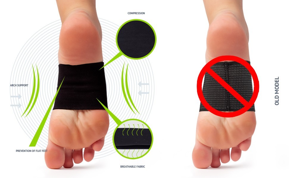 Metatarsal Compression Arch Support Sleeve – Soft Elastic Reusable Fabric Socks