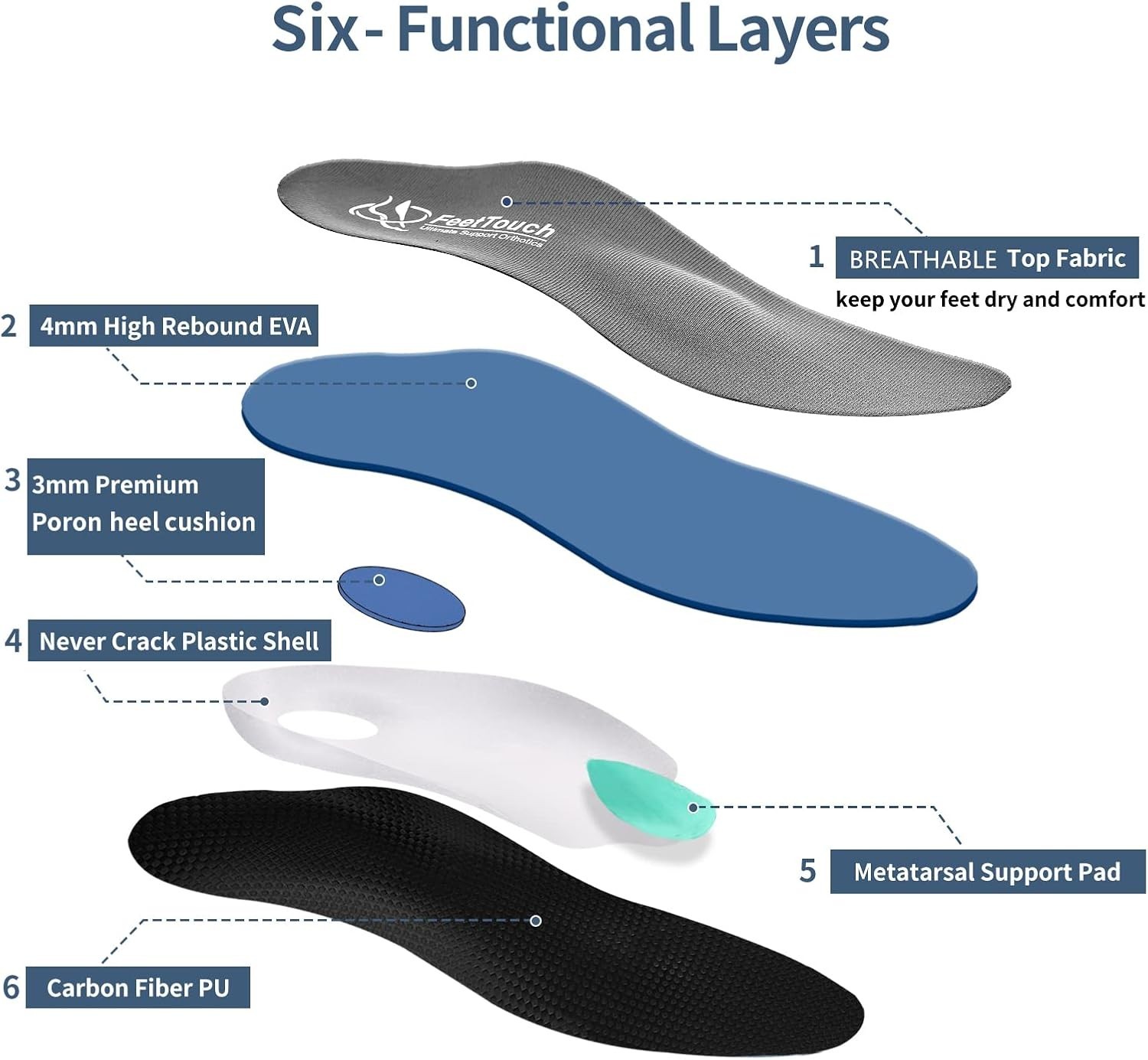 Strong Arch Support Orthotics for Metatarsalgia Mortons Neuroma,Ball of Foot…