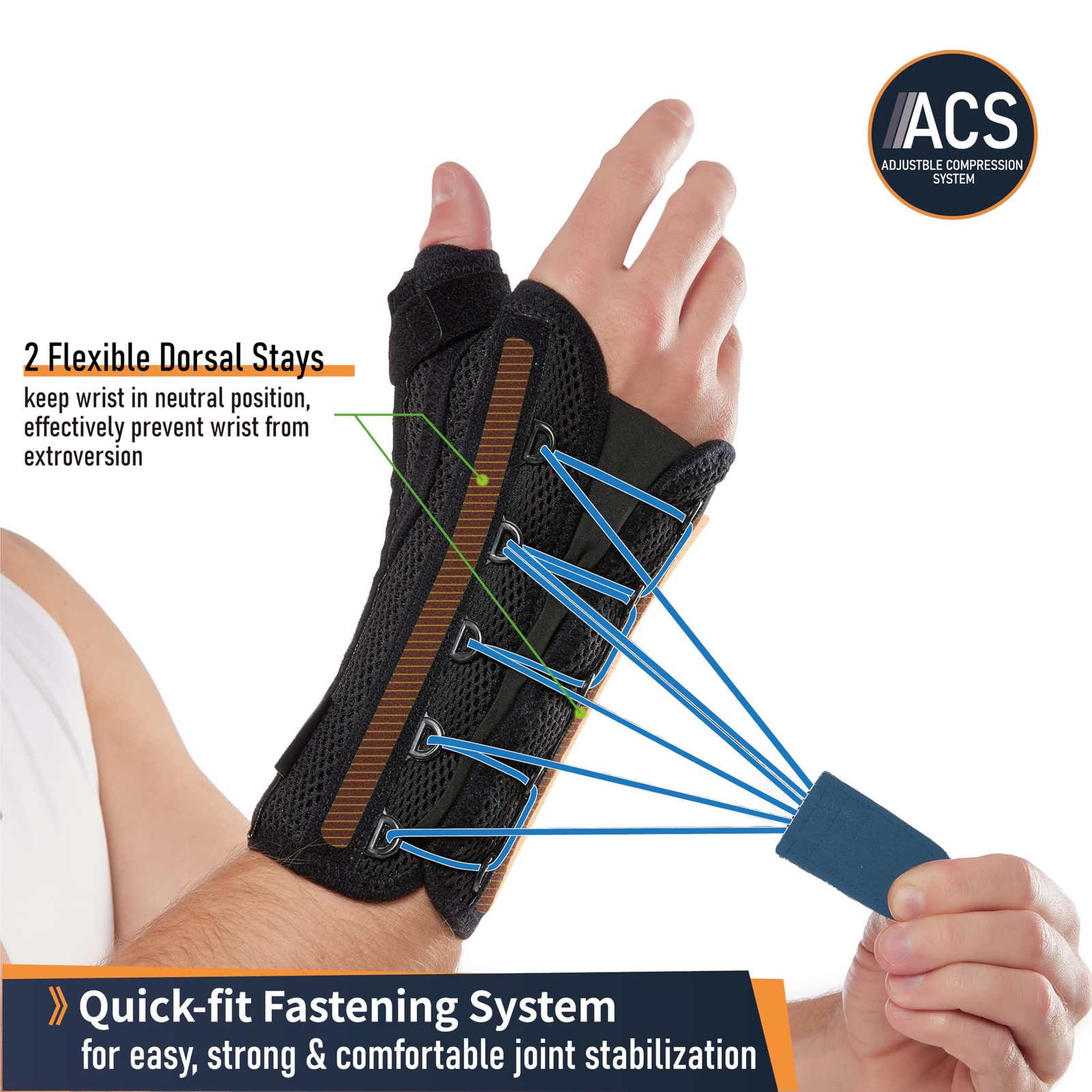 Comforband Quick-Strap Wrist & Thumb Spica Splint – Adjustable Support Brace for