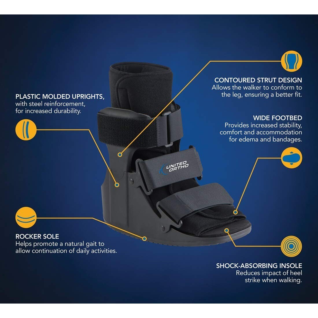 United Ortho Short Cam Walker Fracture Boot Small Black Left Or Right Unisex