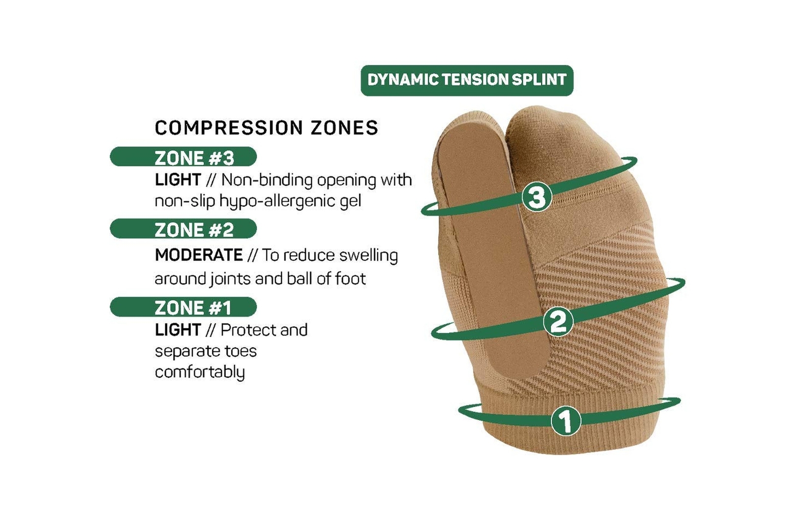 OrthoSleeve Turf Toe Brace TT3 specifically designed to treat and prevent Hal…