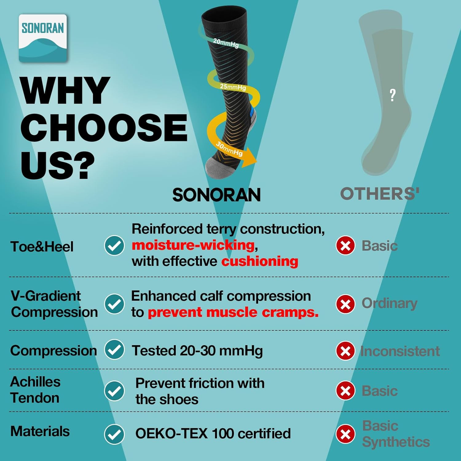 Compression Socks Men & Women 20-30mmHg Knee High 2/4/6 Pairs Athletic