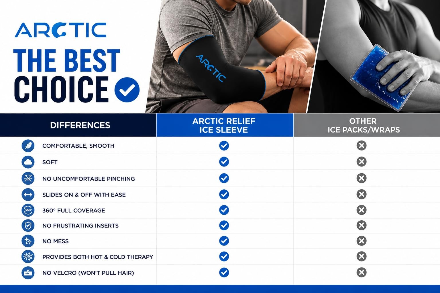 2 Pack | Premium Elbow Ice Pack Wrap & Knee Ice Pack Wrap – Ice Sleeves, Reus…