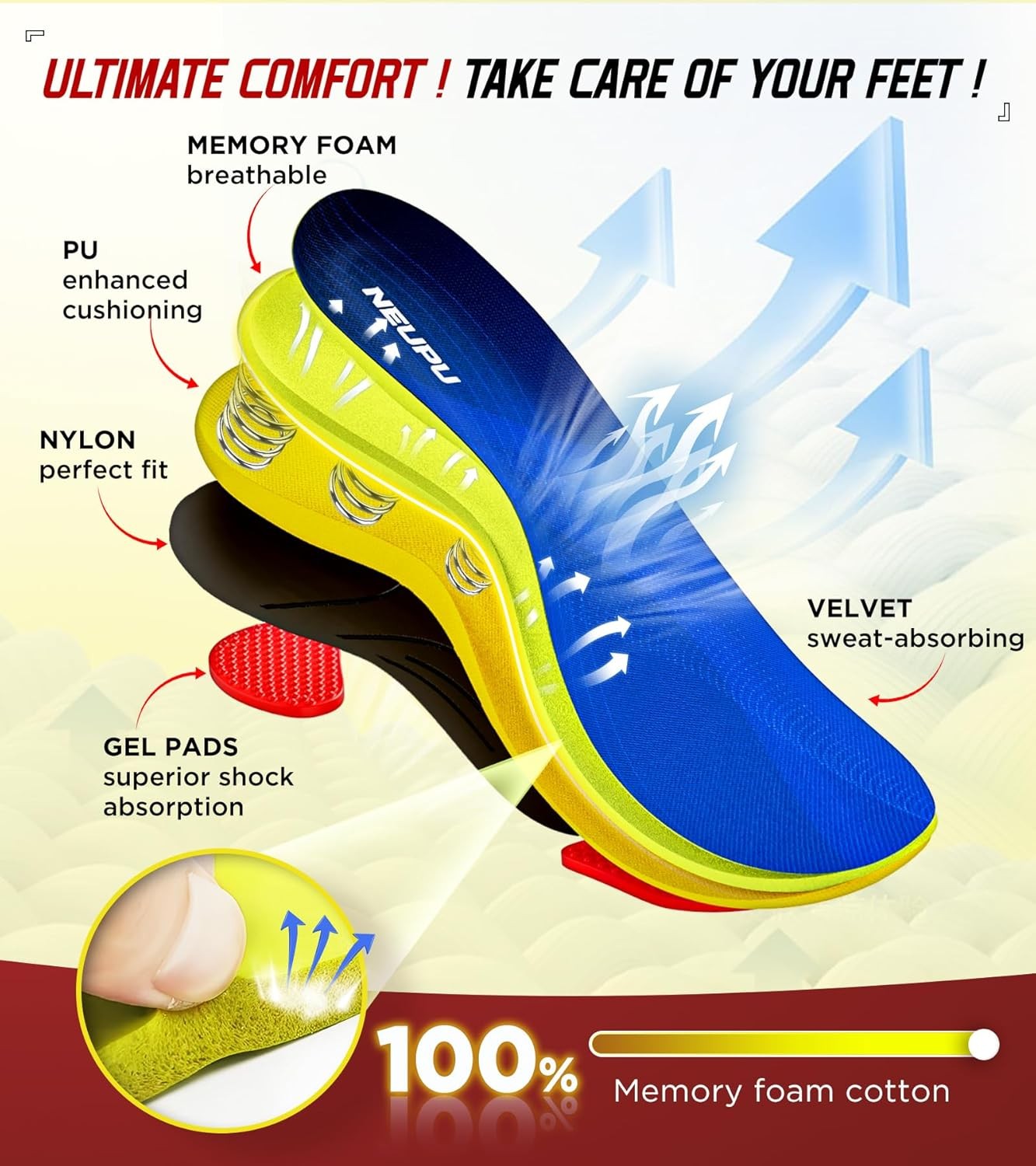 NEUPU Orthotic Insoles for Men Women High Arch Support Plantar Fasciitis Relief