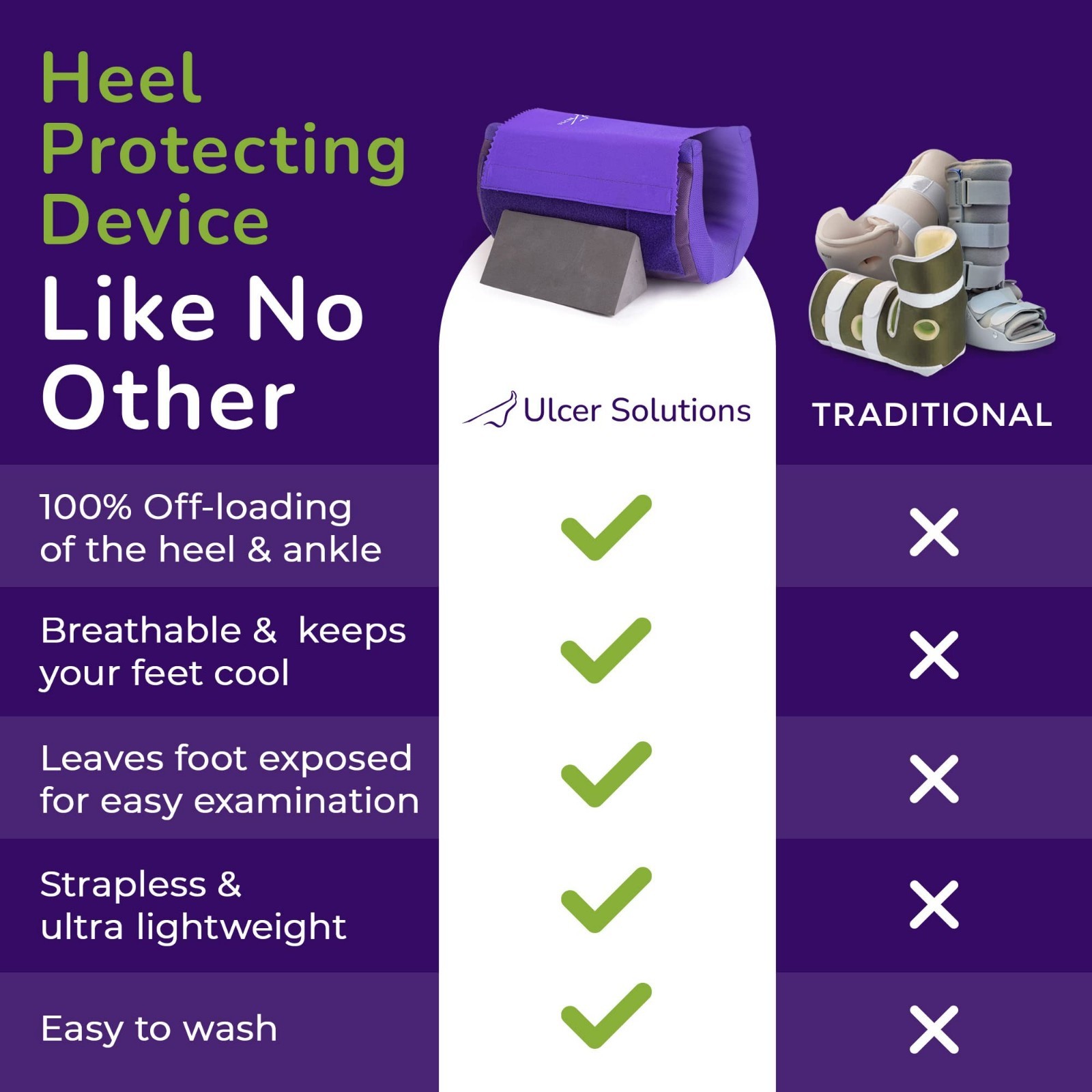 Heel Protector for Pressure Ulcers – Breathable Offloading Cushion, No-Strap Boo