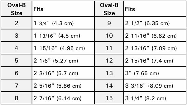 3PP Oval-8 Finger Splints Graduated Set (5 Pack)