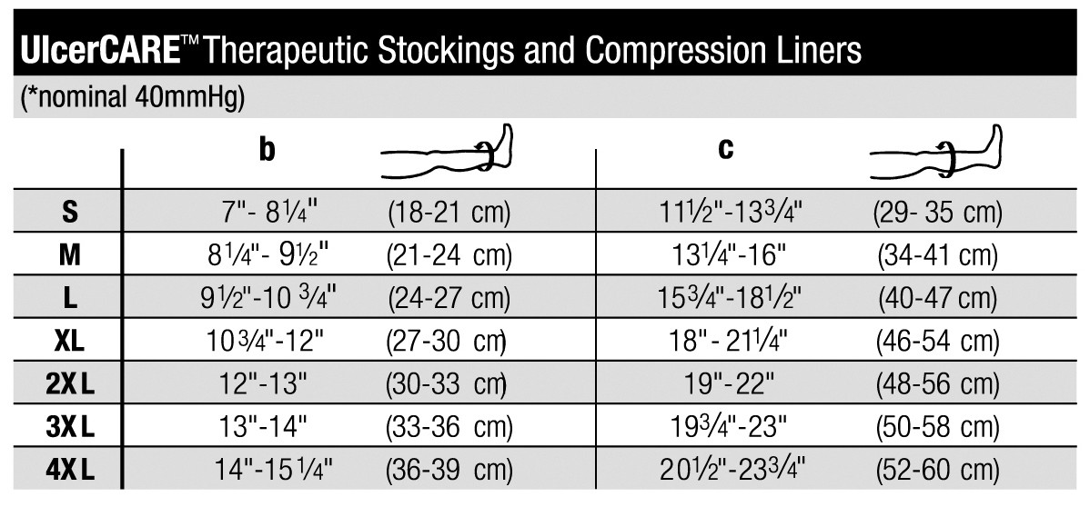 Jobst UlcerCare Compression Stocking Support 2 Part System No Zipper 40 mmHg NEW
