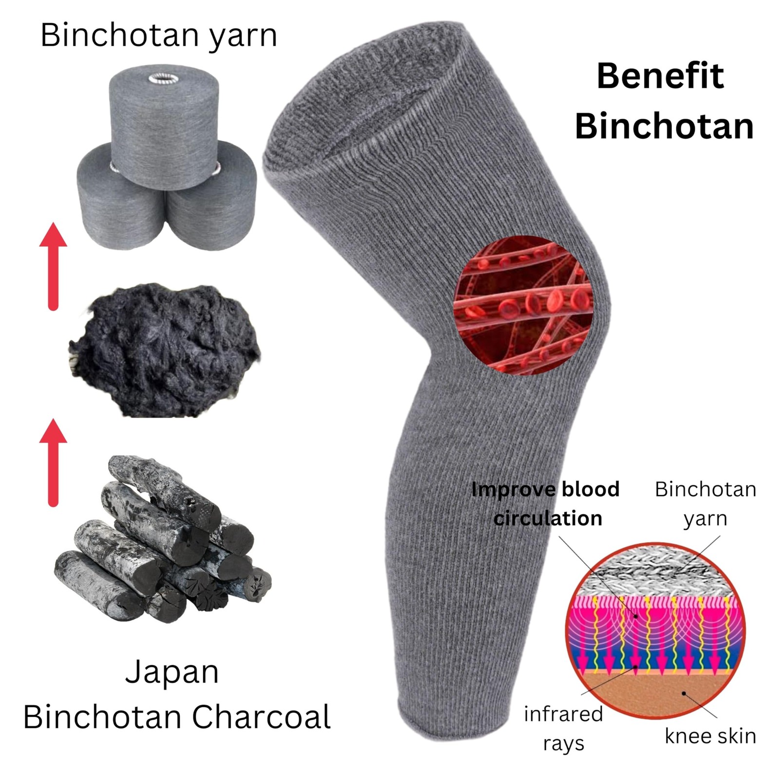 Elastic Cotton Knee Warmers, Long Knee Sleeves for Men and Women – Circulatio…