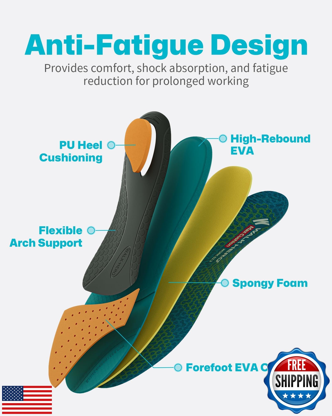 WalkHero Work Orthotic Inserts, Plantar Fasciitis Insoles for Men and Women,