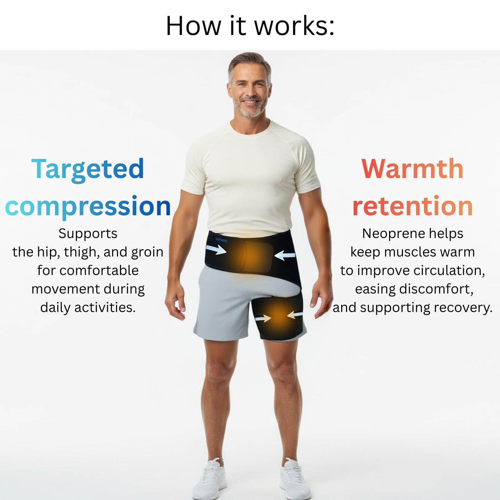 Hip Brace for Women, Men – Sciatica – Groin Pull One Size, Black