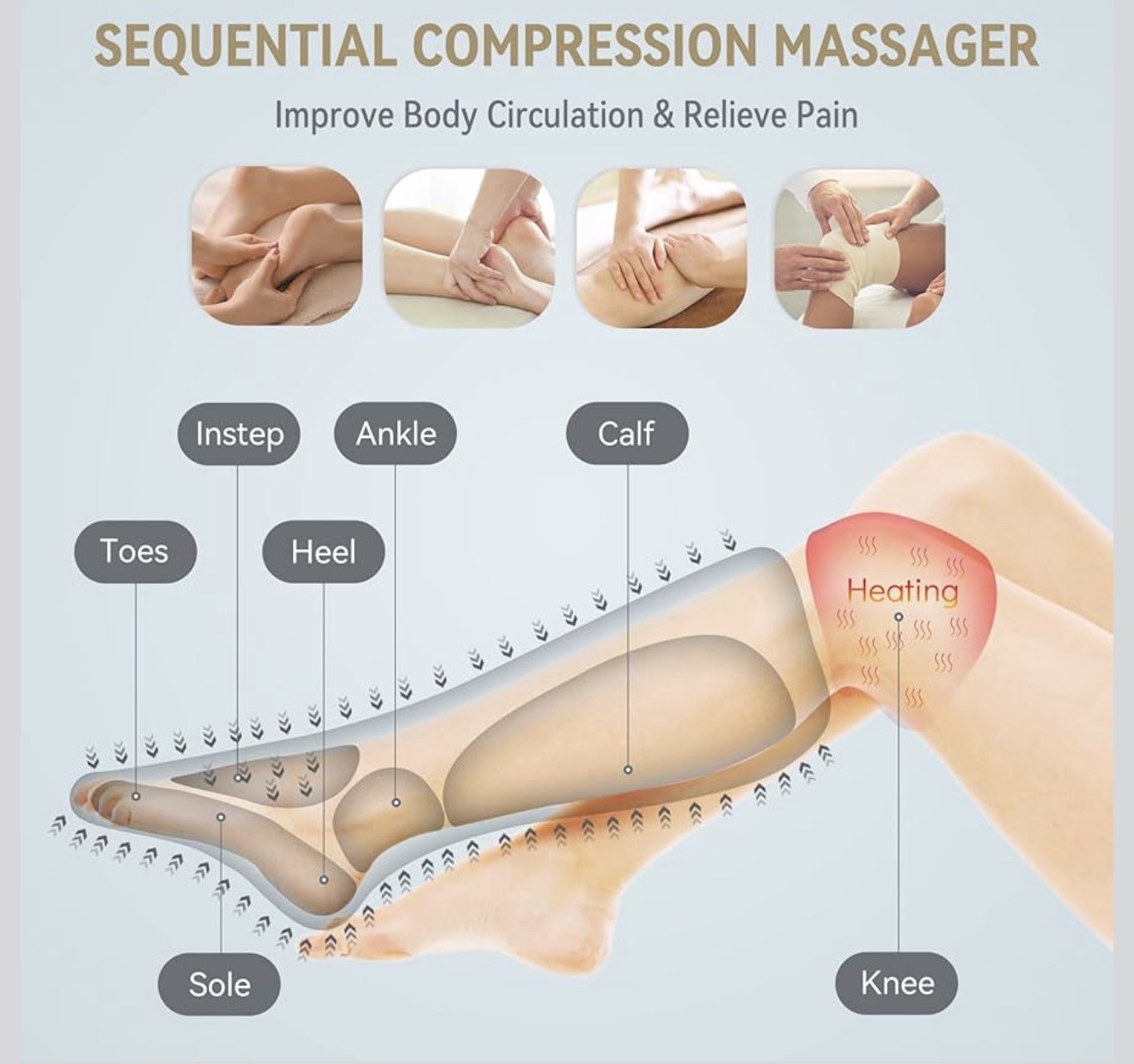 Fit King Leg and Foot Massager to Relieve Pain Swelling Edema, Circulation Sys