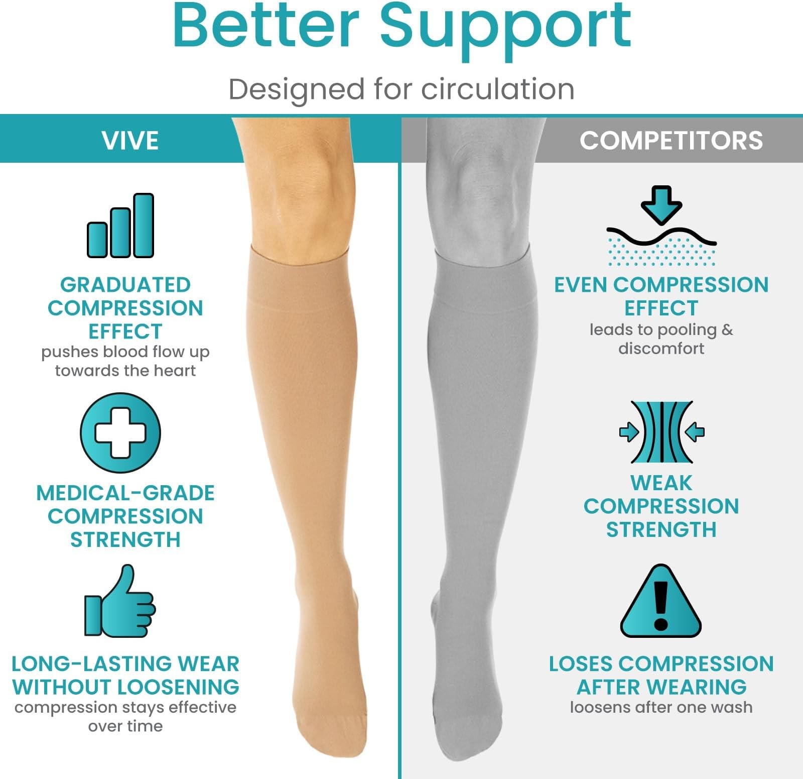Vive Knee High Compression Socks for Women & Men – 15-20mmHg Medical Support …