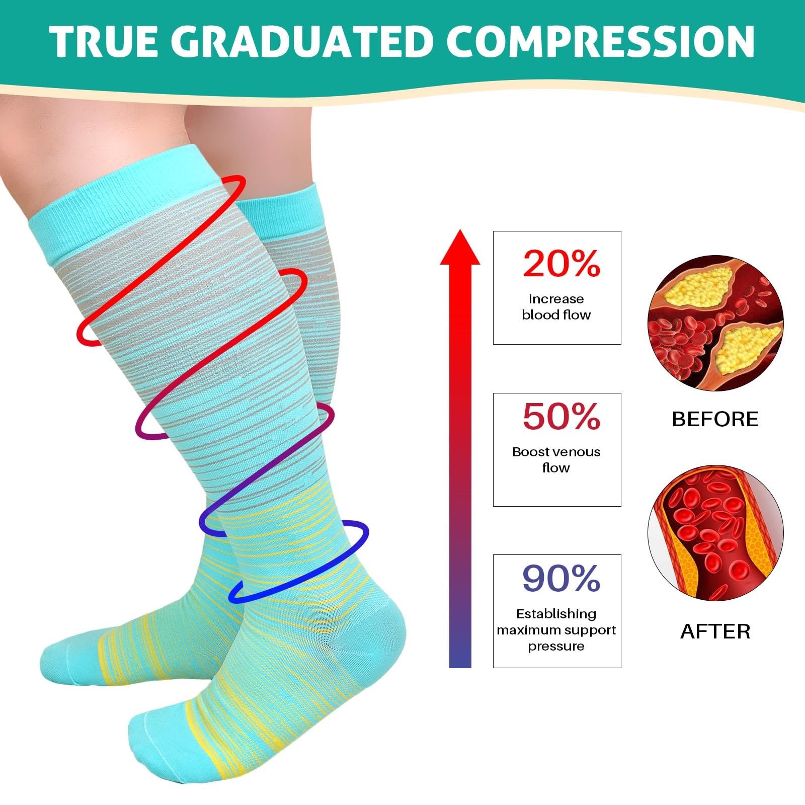 3 Pairs Plus Size Compression Socks: Wide calf Compression Stockings for Men …