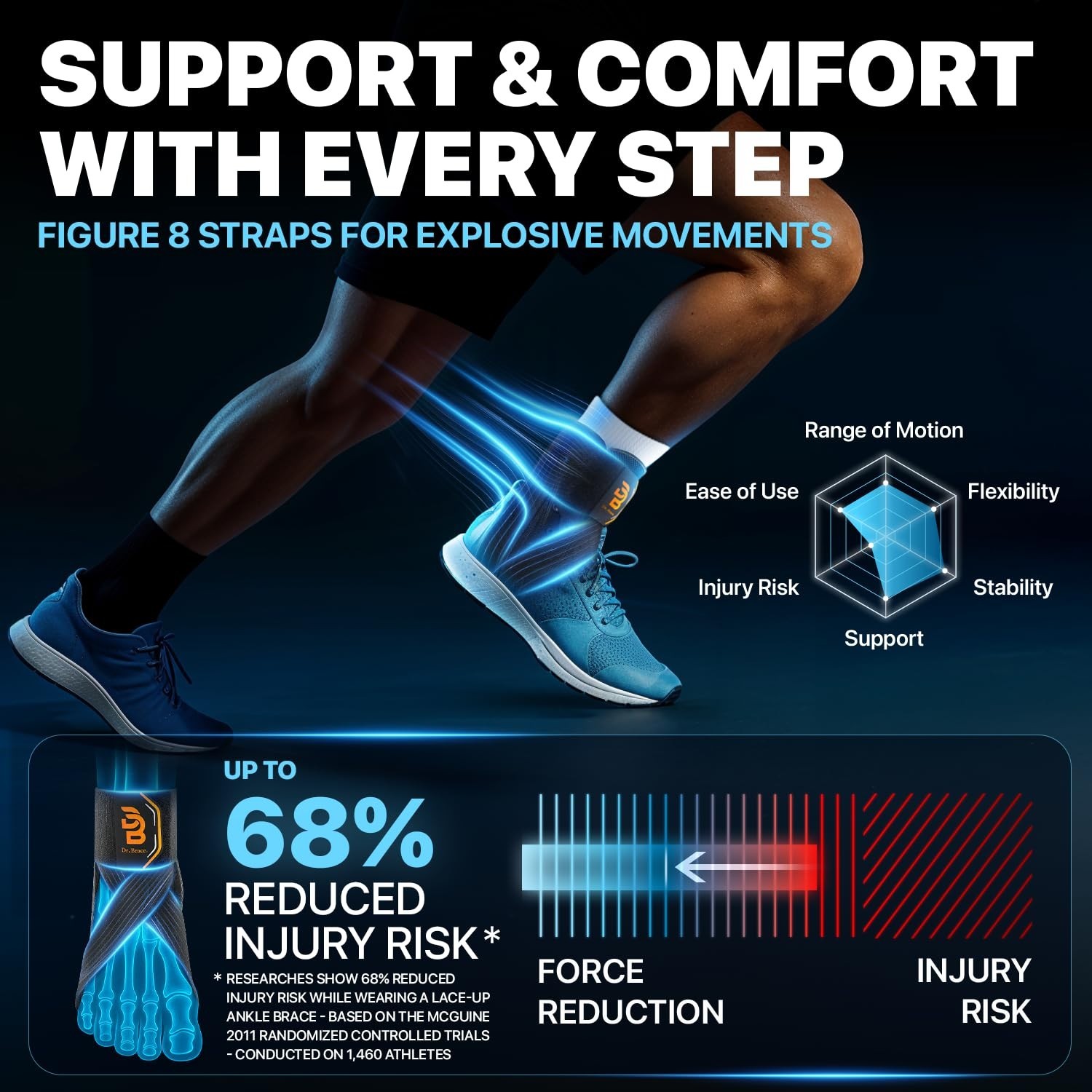 Dr. Brace Breathable Ankle Brace Sprained Ankle, Slim Fit Unique Multi-Function