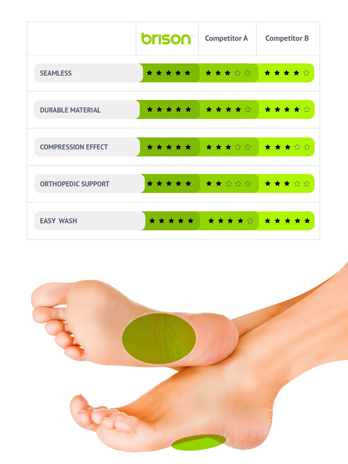 Metatarsal Compression Arch Support Sleeve – Soft Elastic Reusable Fabric Socks