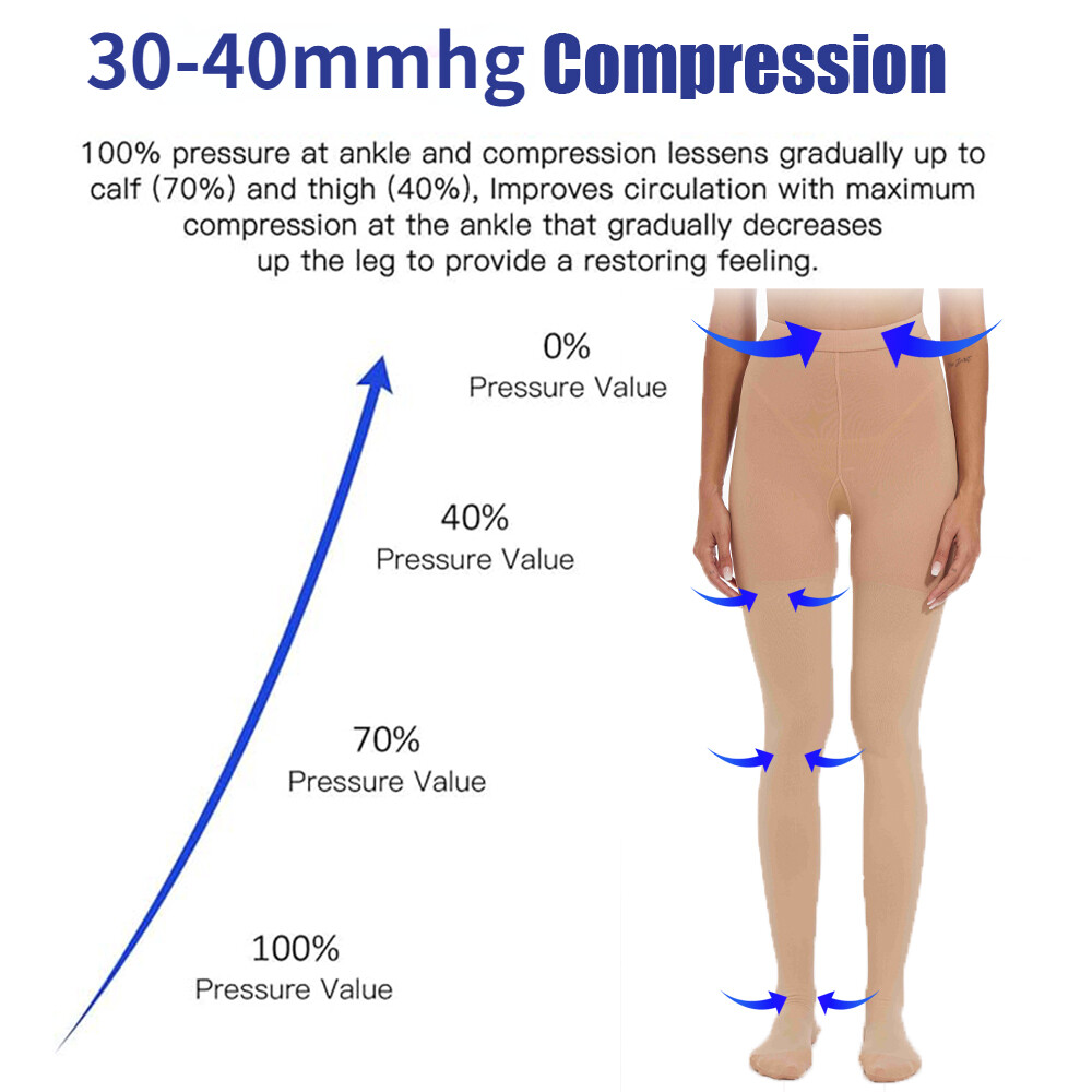 Compression Support Pantyhose Gradient Medical For VaricoseVeins Edema Cover Toe