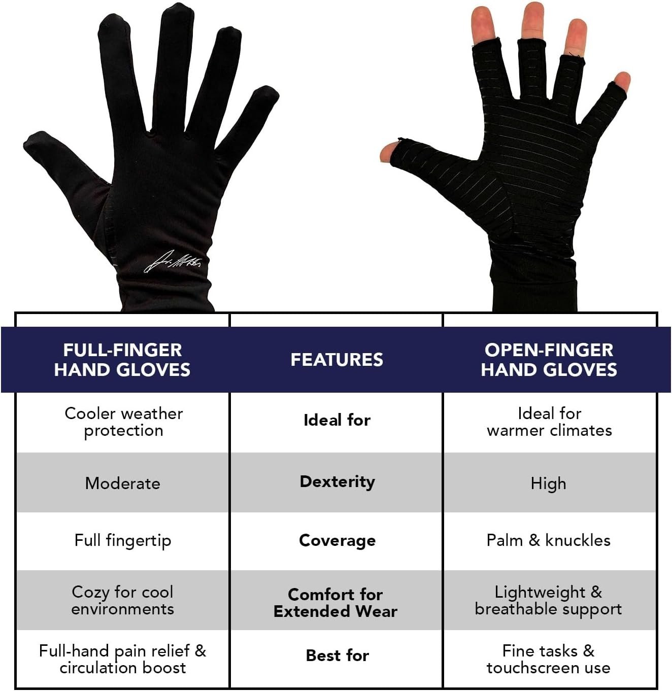 Stylish Black Open Finger Arthritis Gloves with Handbook – Large Size Comfort