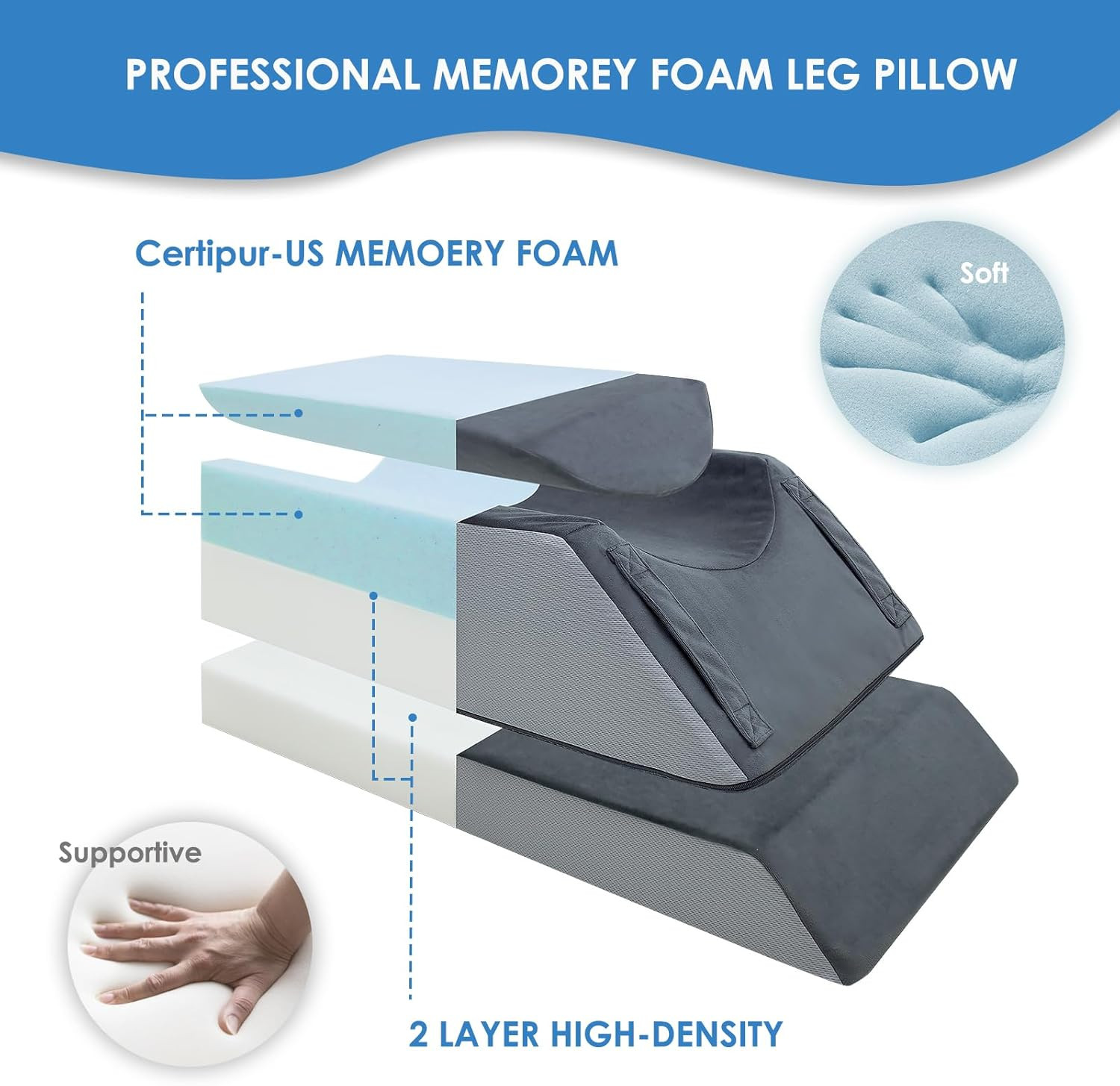 Leg Elevation Pillows for after Surgery,4-Height Adjustable Leg Elevating Pillow