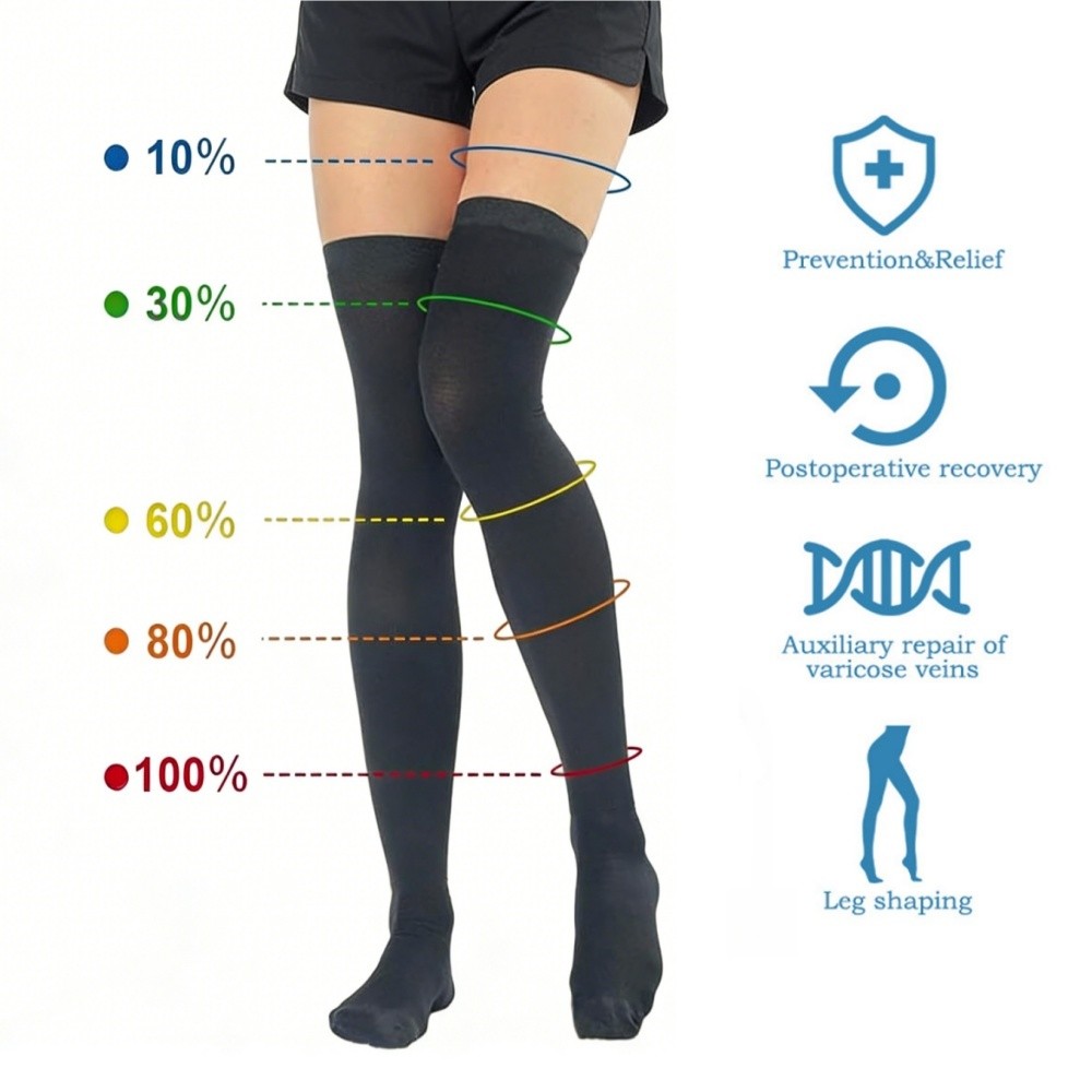Compression Stockings Therapeutic 30-40mmHg Closed Toe Socks Thigh High Support