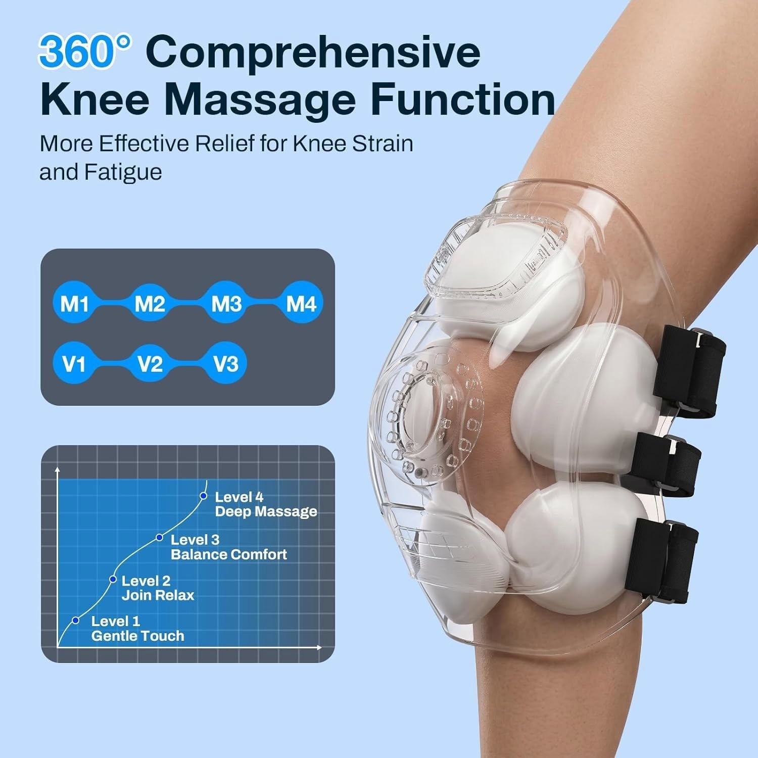 Foot Knee Massager 660nm 850nm Near Infrared LED Red Light Thrapy Panel for Body