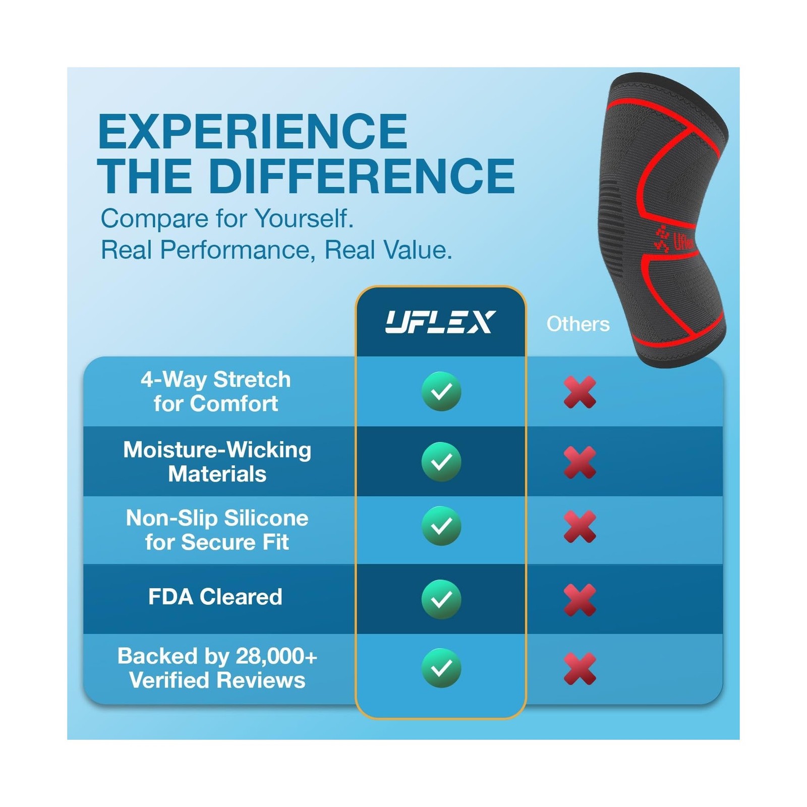 UFlex Athletics Compression Knee Brace for Women & Men Knee Sleeves Support f…