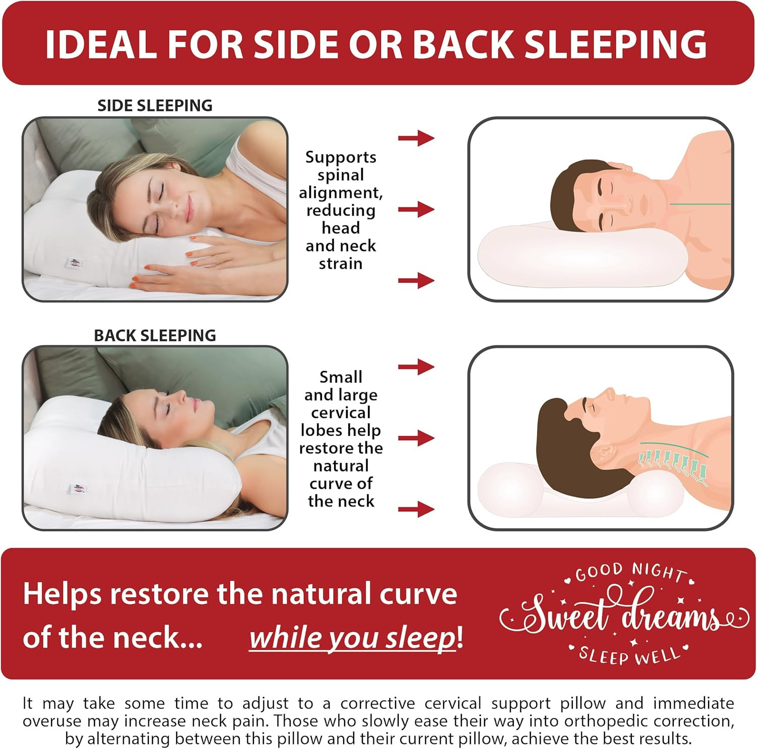 Core Products Tri-Core Cervical Support Pillow – Gentle (Medium Firmness) Orthop