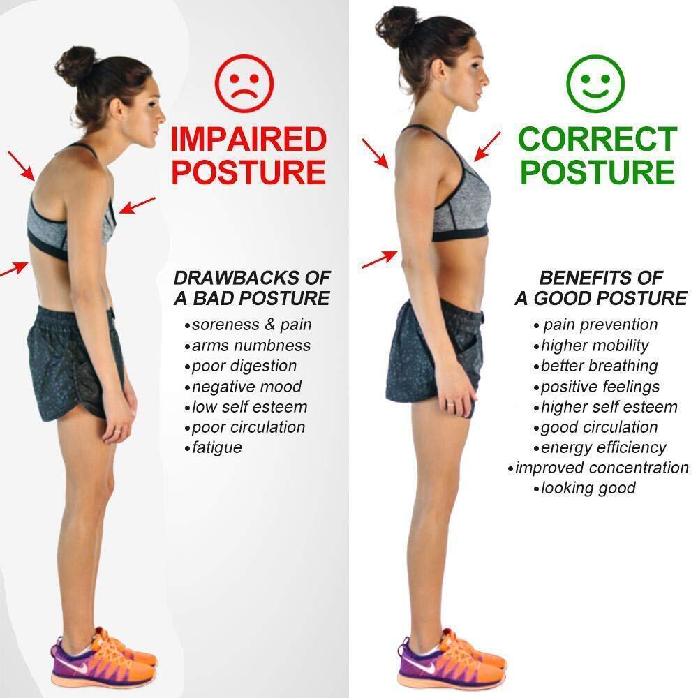 Upgraded Posture Corrector Back for Neck and Lumbar Shoulder Support US STOCK