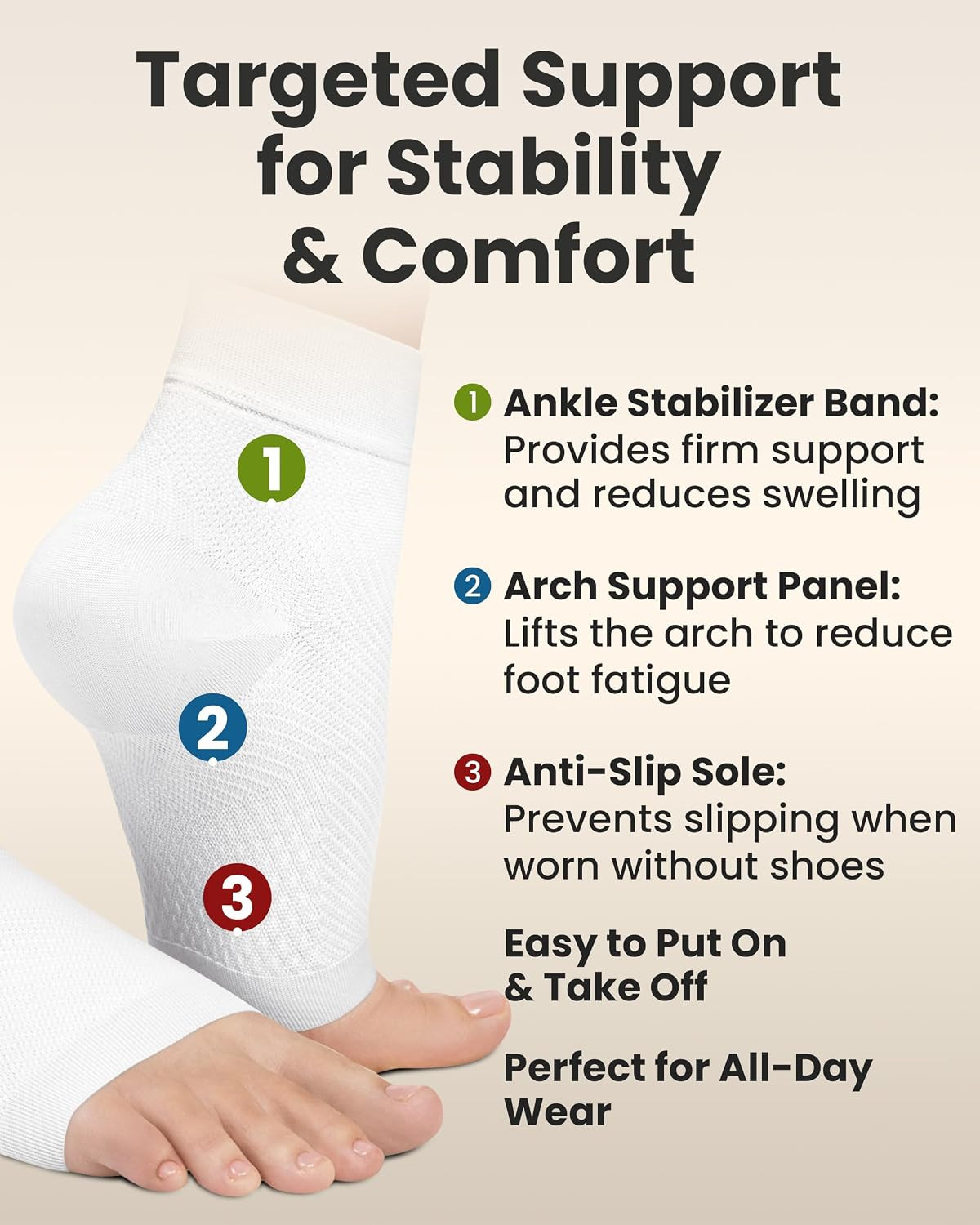 Ankle Compression Sleeve – 1-Pair, Plantar Fasciitis Braces – Open Toe Compressi