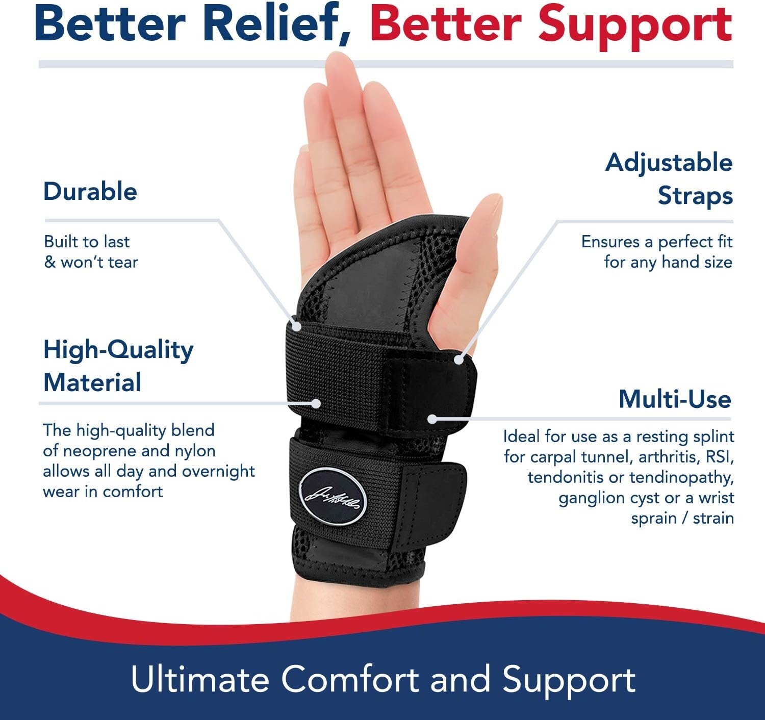Doctor Develop Fitted Wrist Brace Splint ~ Carpal Tunnel Tendonitis ~ RIGHT HAND