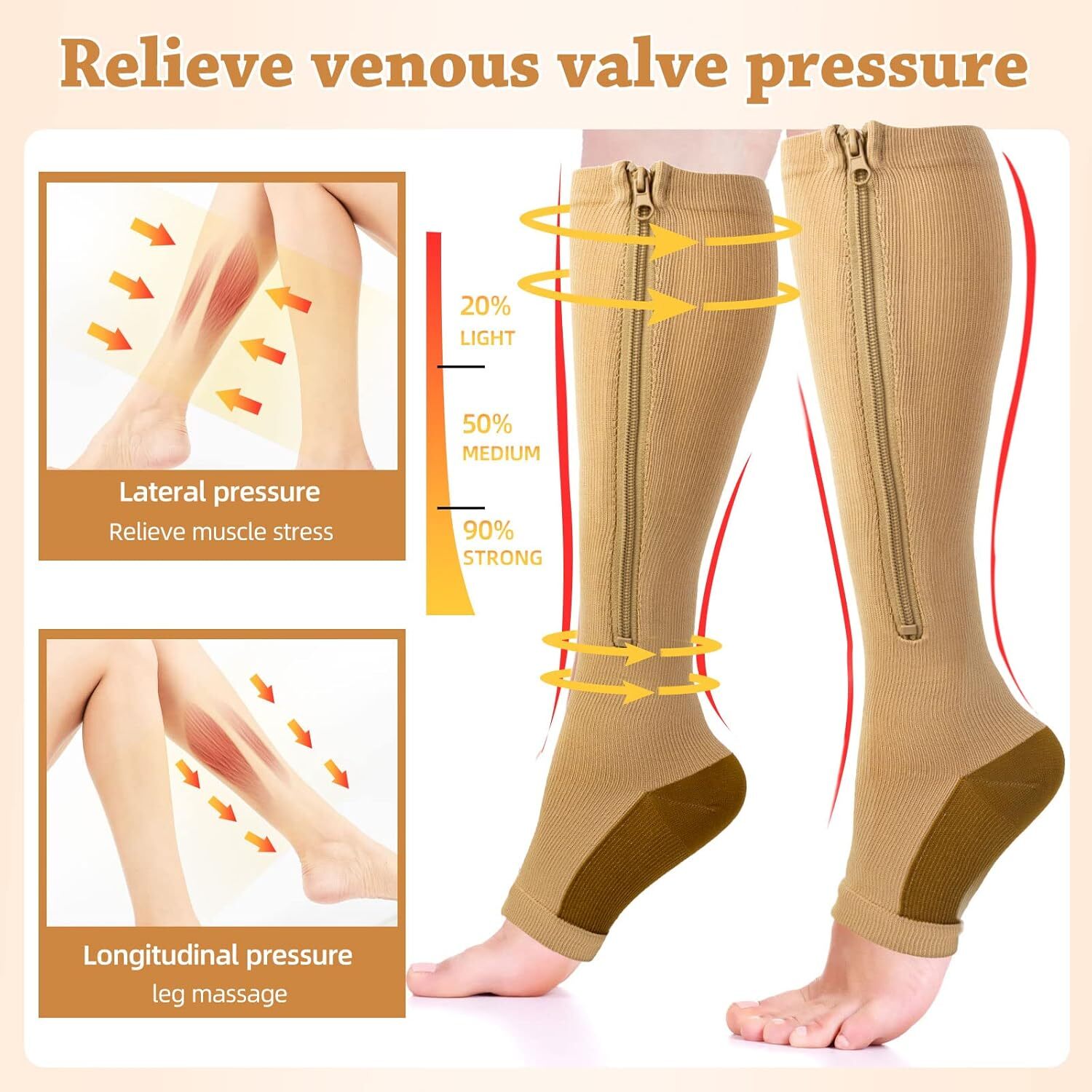 Men & Women Compression Socks Stockings 20-30mmHg Knee High Support W/ Zipper