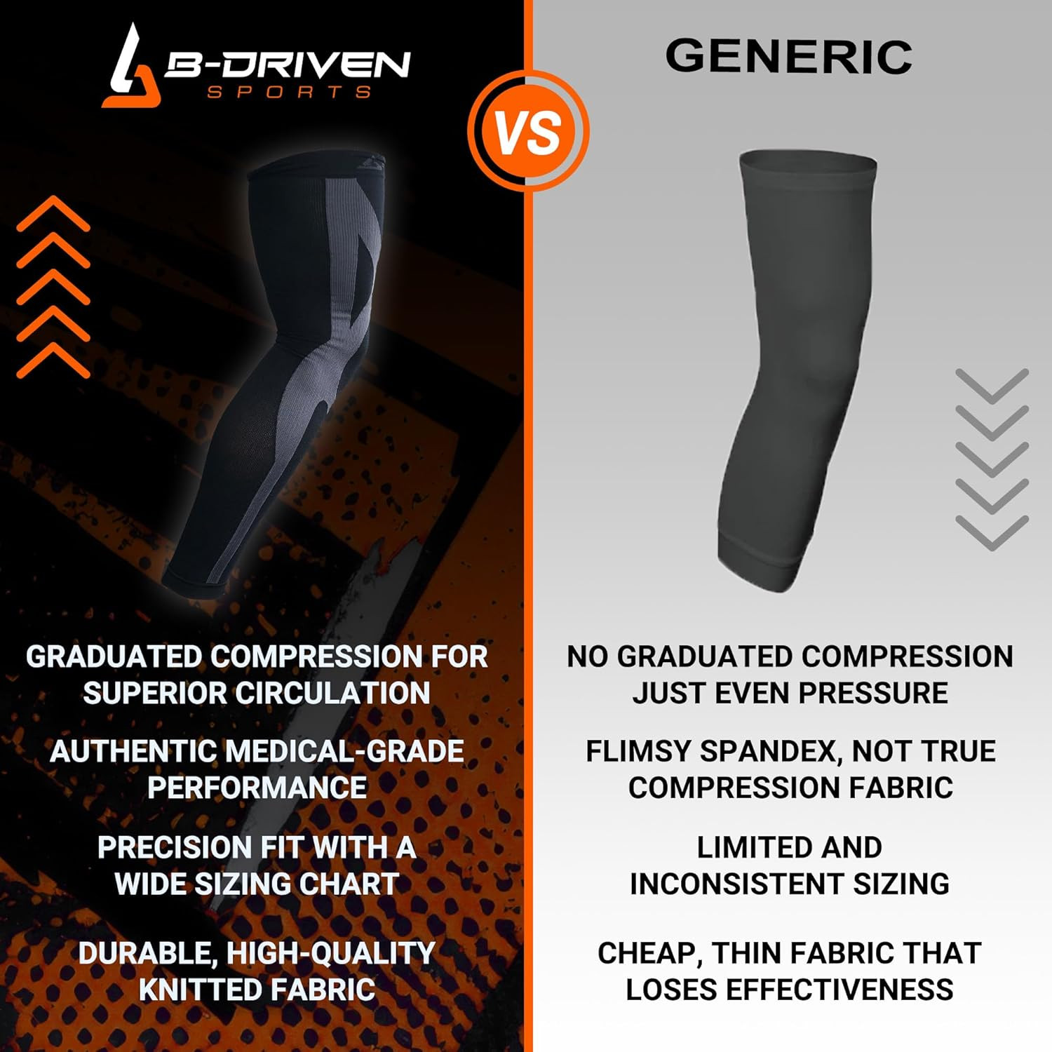 Full Leg Compression Sleeves, Graduated Compression 20-30Mmhg, Thigh to Ankle, M