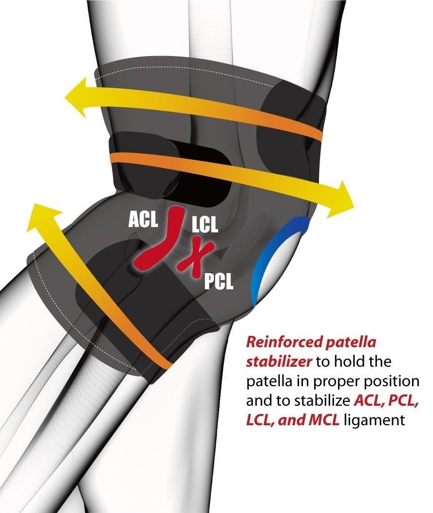 Adjustable Knee Arthritis Support Brace Guard Stabilizer Strap Wrap Open Patella