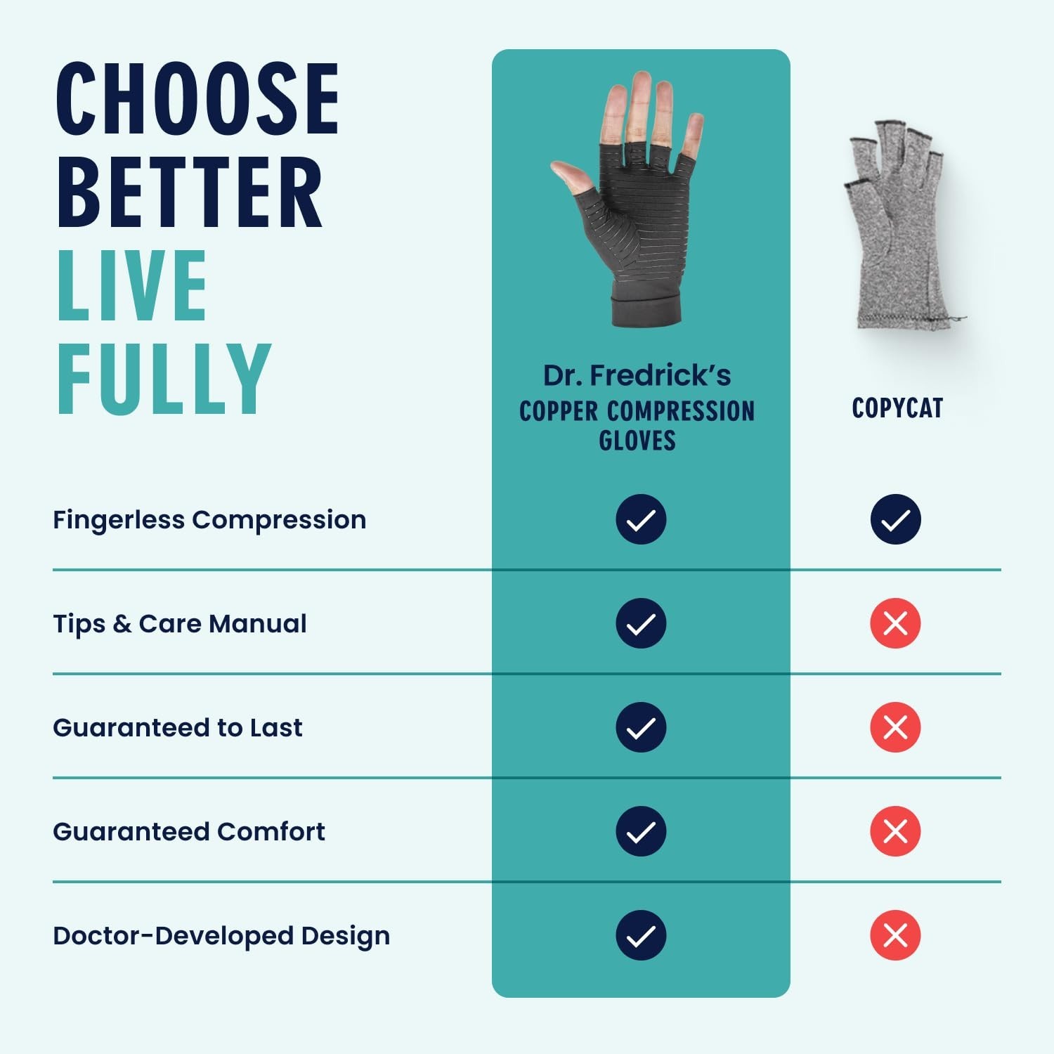 Dr. Frederick’s Original Copper Comfort Gloves – 2 Gloves – Great for Typing …