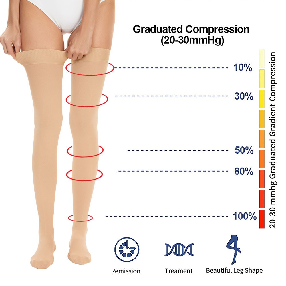 Plus Size Womens Thigh High Socks for Thick Thigh Long Over the Knee Stockings