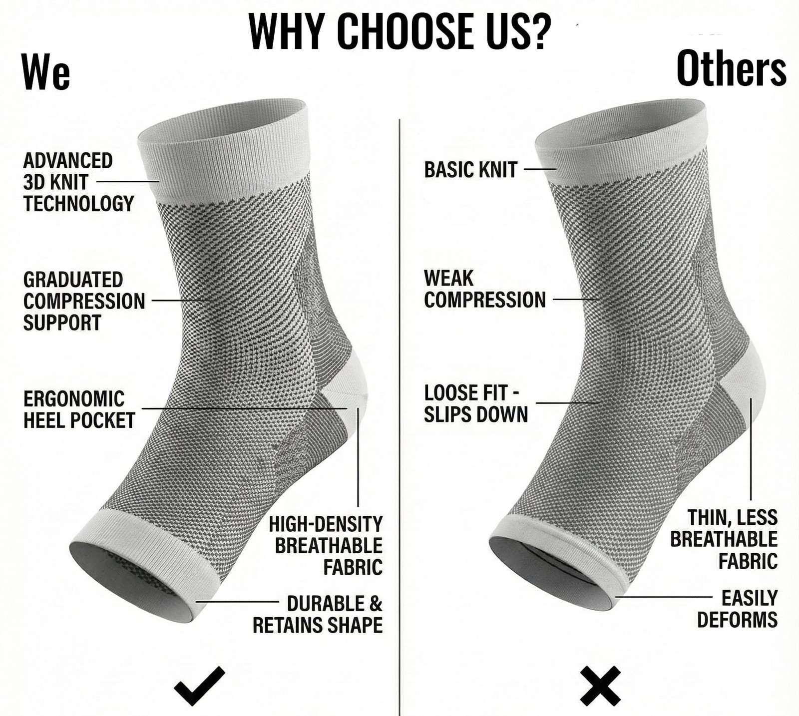 Edamon Compression Socks for Plantar Fasciitis – Arch & XXX-Large, White
