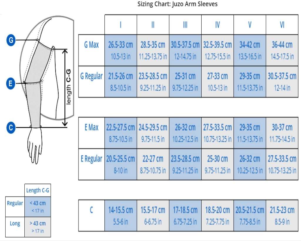 Juzo Varin 3512CG Armsleeve 30-40mmHg Size: VI Max – XX-Large Max, Length: R-Reg